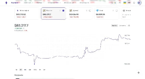 Дашборд трекера інвестицій Strum із портфелями та графіком капіталу Дашборд трекера інвестицій Strum із портфелями та графіком капіталу